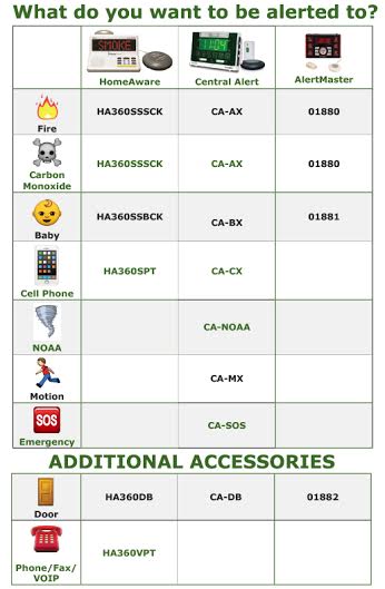 Transmitter Chart New Update